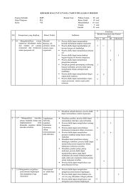 Mar 04, 2021 · demikian tadi perangakat administrasi kumpulan soal tengah semester kelas 7 semester 2 dan kisi kisi soal uts kelas vii smp untuk semua mata pelajaran yang bisa kami bagikan. Contoh Kisi Kisi Soal Ipa Kelas 7