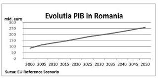 În acest caz, obligatoriu, trebuie citată sursa informaţiei. EvoluÈia Pib HotÄrare 667 2018 Lege5 Ro