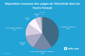 Check spelling or type a new query. Guide Calculer Sa Consommation Electrique Moyenne Par Mois