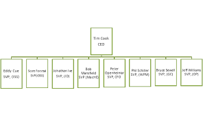 Apple Company Overview Essay Example Graduateway