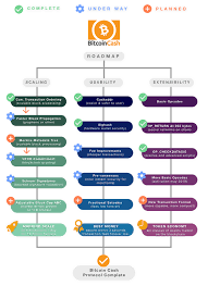 Many believe 2019 will be a year the cryptocurrency market will. What Will The Top 10 Cryptocurrencies Be In 2019 Quora