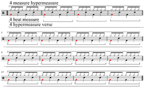These are the lengths of multiple bars/measures (handy for estimating the length of a song). Beat Music Wikipedia