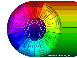 Enneagram Graphics