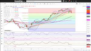 Nifty Corrects 88 8 Points Driven By Itc What Is Ahead