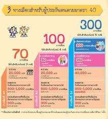 เช็คสิทธิ 'ประกันสังคม' www.sso.go.th ม.33 ม.39 ม.40 เช็ควันรับเงินเยียวยา. Zidtvfa3levqwm