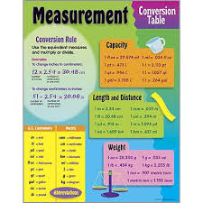 Measurement Conversion Chart Measurement Conversion Table