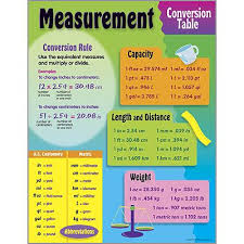 measurement conversion chart measurement conversion table