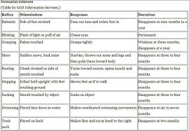 Neonatal Reflexes Alexander Technique Primitive Reflexes
