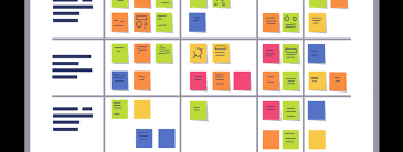 Kanban card systems make your inventory management visual in a lean workplace. Kanban In Project Management Kendo Manager