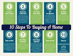 Ready To Begin Home Hunting Let S Chat Stacy Movemode Com Www Stacyelainerealestate Com Madisonwi Home Buying Home Buying Process Sell Your House Fast