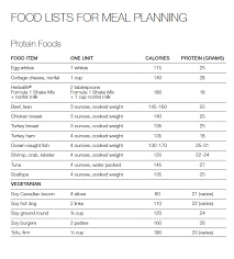 37 Studious Herbalife Calorie Chart