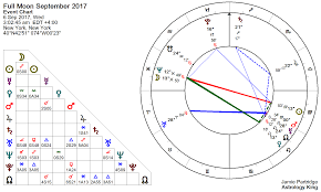 Full Moon September 2017 Freaky Synchronicity Astrology King