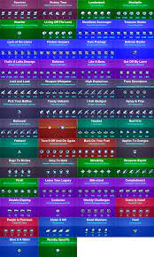 Spoiler Chapter 2 Season 3 Punch Cards Fortnitebr