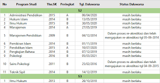 Info terupdate mengenai pembukaan pendaftaran biasanya disampaikan melalui laman web ini dan juga ig. Biaya Pendidikan Program Pascasarjana Dan Profesi Ums Surakarta
