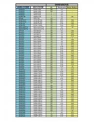 Carbide Insert Equivalent Comparison Charts