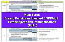 Mengambil kira translated to english. Nor Azila Hamzah Ellacun1412 Profile Pinterest