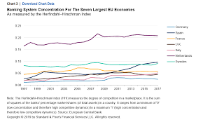 german banks have little time for digital catch up s p global