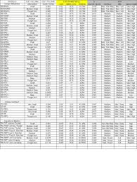 19 Described Trumpet Mouthpiece Types