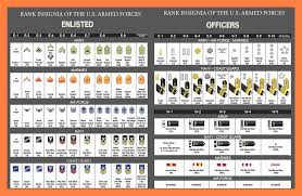 U S Military Rank Insignia Enlisted Amp Officer Military Ranks Military Officer Army Ranks