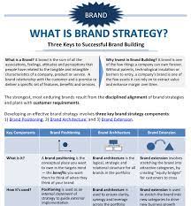A marketing strategy contains the. Pin On Webs