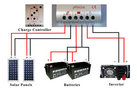 Wind & solar hybrid charge controllers. Solar Non Grid System Wiring Diagram