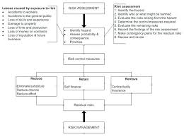 Risk Management Process Template Barrest Info