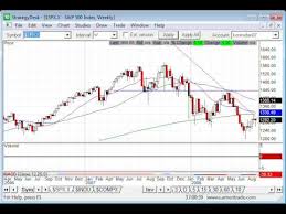 Trading Markets From Home Currency Translation Gaap Stock
