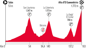 Consulta toda la información de la vuelta a españa 2021 que se disputará entre el 14 de agosto y 5 de septiembre. H1hrup9kapsofm