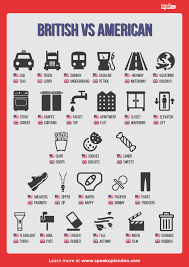 British Vs American English British And American English British Vs American American English Vs British English