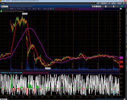 Strawberry Blondes Market Summary Weakness At Mf Global