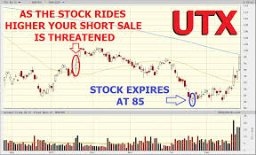 Options Trading Made Easy The Reverse Collar Trades Of