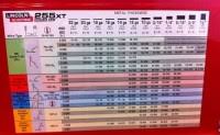 Lincoln Electric Mig Welding Chart Mig Welding Wire