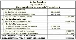 Dalam menyusun laporan cash flow (statement of cash flow) terdapat dua metode. Langkah Pengerjaan Dan Contoh Laporan Cashflow Sederhana Bulanan Untuk Usaha Kecil Menengah Ukm Pakar