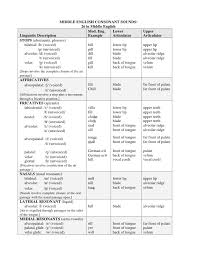 30 Detailed Alphabet Sounds Chart