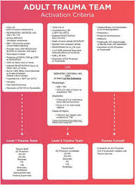 Image result for Trauma Team Activation