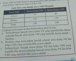 Anton mengatakan bahwa rasio diameter ramin terhadap diameter ulin adalah 1 6. Tolong Bantuin Ya Kalau Bisa Pakai Cara Nya Jenis Film Action Drama Siswa Kelas 7 75 105 Siswa Brainly Co Id