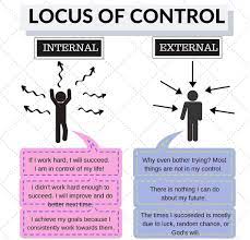 Psychology Tutorials - In 1956, Julian B Rotter Developed A Social-Learning  Theory Of Personality Where He Proposed A Concept Called The “Locus Of  Control” And Since Then, Psychologists Have Studied This Concept