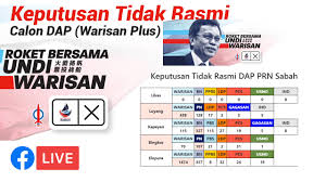 Lim Guan Eng Live Keputusan Tidak Rasmi Calon Dap Warisan Plus Prn Sabah Facebook
