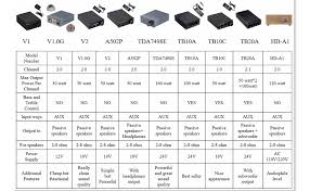 tda7498e 2 channel stereo audio amplifier receiver mini hi fi class d integrated amp for home speakers 160w x 2 24v power supply