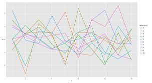 Use For Loop To Plot Multiple Lines In Single Plot With Ggplot2 Stack Overflow