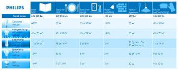 licht archieven indusigns