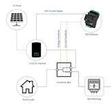 17 Solar inverters with limiter
