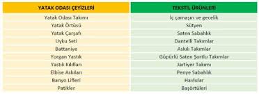 Ceyiz Alisverisi Onerileri 2017 Yili Ceyiz Listesi Tavsiyeleri Abc Kadin Sitesi Dugun Evlilik Dugun Planlama