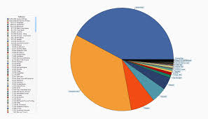 GSASERLIST.BEST] Links DATABASE for GSA SEARCH ENGINE RANKER — GSA SEO Forum