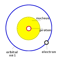 This is the bohr model of hydrogen vocabulary document translated into french. The Chemistry Of Gemstones The Gemology Project
