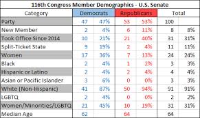 Daily Kos Elections Presents Our Comprehensive Guide To The