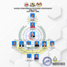 Portal di dalam bahasa cina dan india telah dijana secara automatik menggunakan aplikasi google translator. Cawangan Melaka Kppkksm