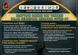 Kumpulan dalil ayat alquran tentang sabar. Markaz Kajian Ilmiah Hasil Penyelidikan Manhal Bkan Artikel Manhal Adaptasi Dakwah Dan Tarbiah Dalam Mendepani Kekangan Covid 19 Ø§Ù„Ø­Ù…Ø¯Ù„Ù„Ù‡ Ø±Ø¨ Ø§Ù„Ø¹Ø§Ù„Ù…ÙŠÙ† Ø­Ù…Ø¯Ø§ ÙƒØ«ÙŠØ±Ø§ Ø·ÙŠØ¨Ø§ Ù…Ø¨Ø§Ø±ÙƒØ§ ÙÙŠÙ‡ Ùˆ ØµÙ„Ù‰ Ø§Ù„Ù„Ù‡ ØªØ¹Ø§Ù„Ù‰