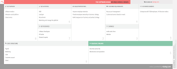 The Software House Business Model Canvas In 2020 Business Model Canvas Online Business Models Business Model Canvas Examples