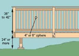 See the best & latest code for deck railings on iscoupon.com. Railings Define Your Deck Style And Guard Your Safety Quinju Com